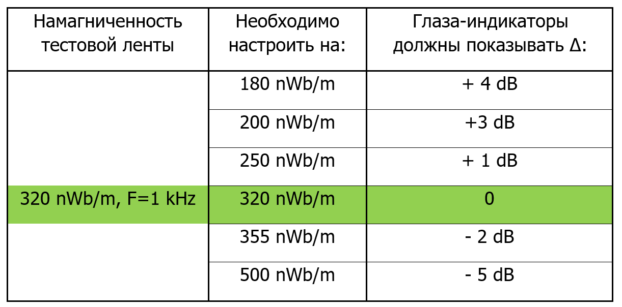 Удобнуая таблица для пересчёта